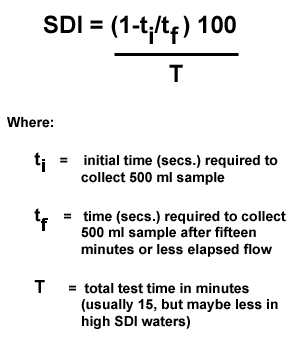 Silt Density Index Testing